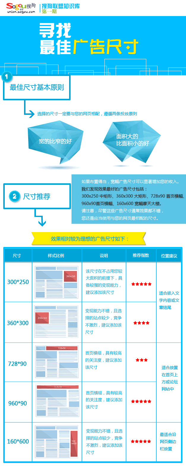 360网站优化